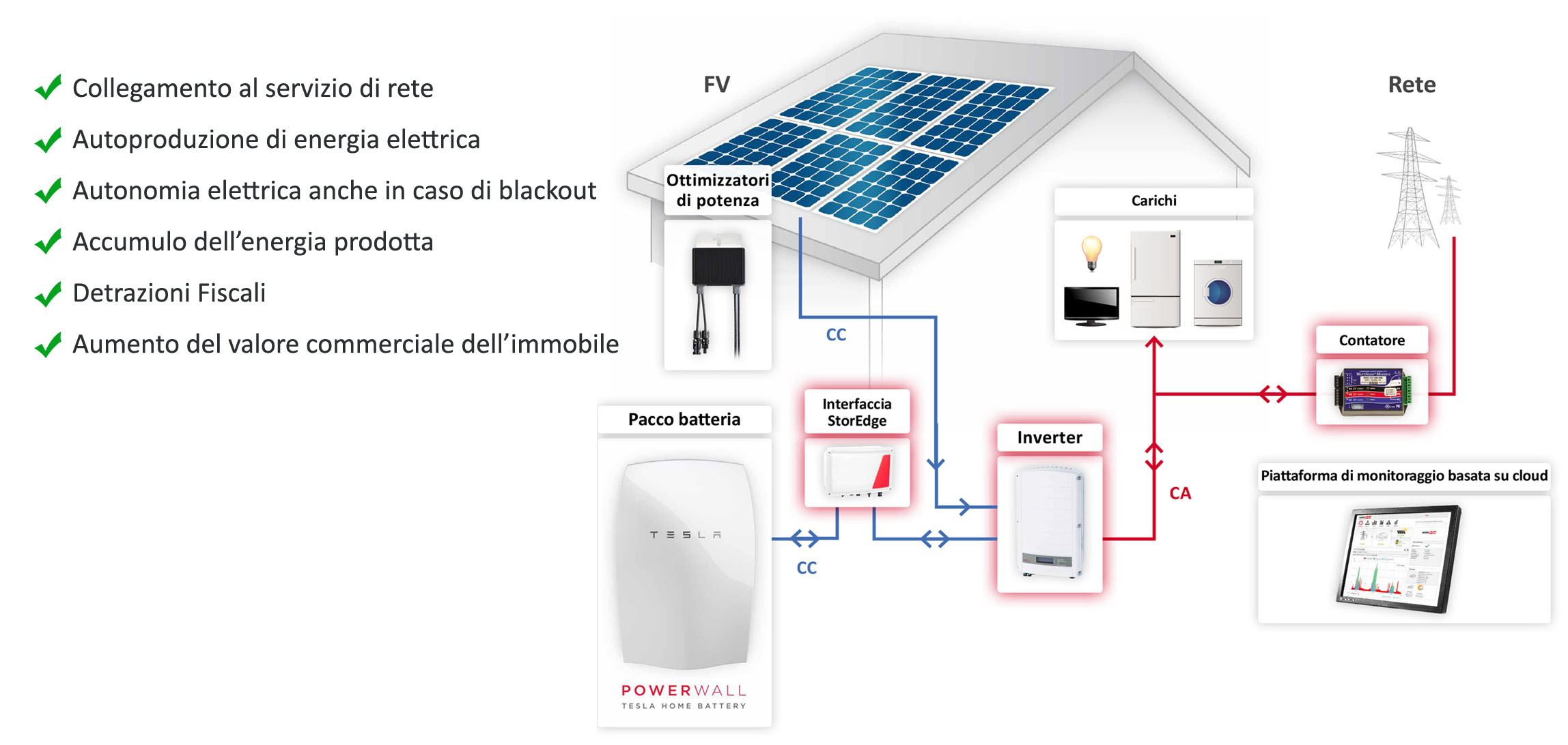 Accumulatore di corrente per impianti solari - Accumulatore corrente